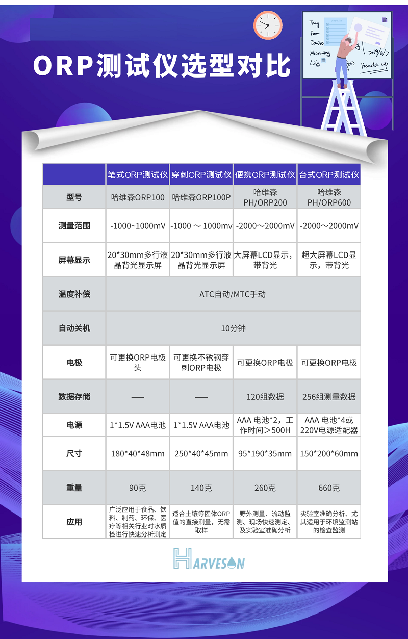1660545896245828.png ORP测试仪选型对比.png